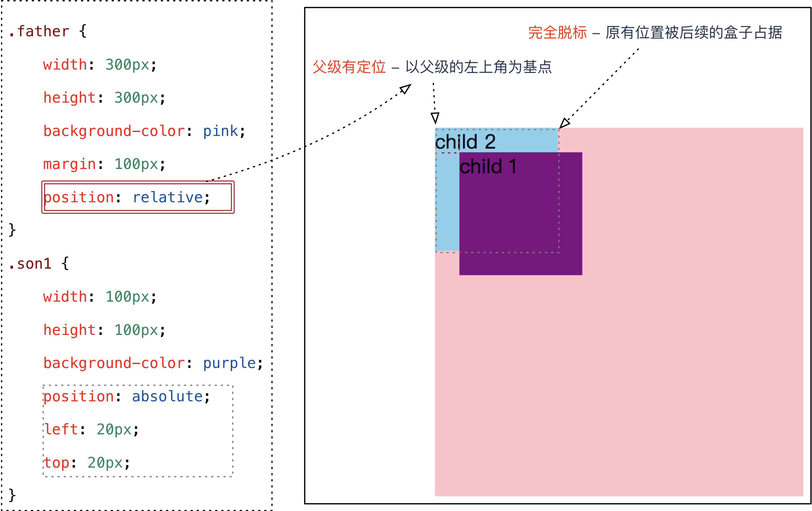 relative没有CSS背景图片定位的方案无依赖的absolute定位