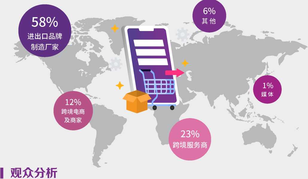 业绩提升——营销类1.ChannelAdvisor