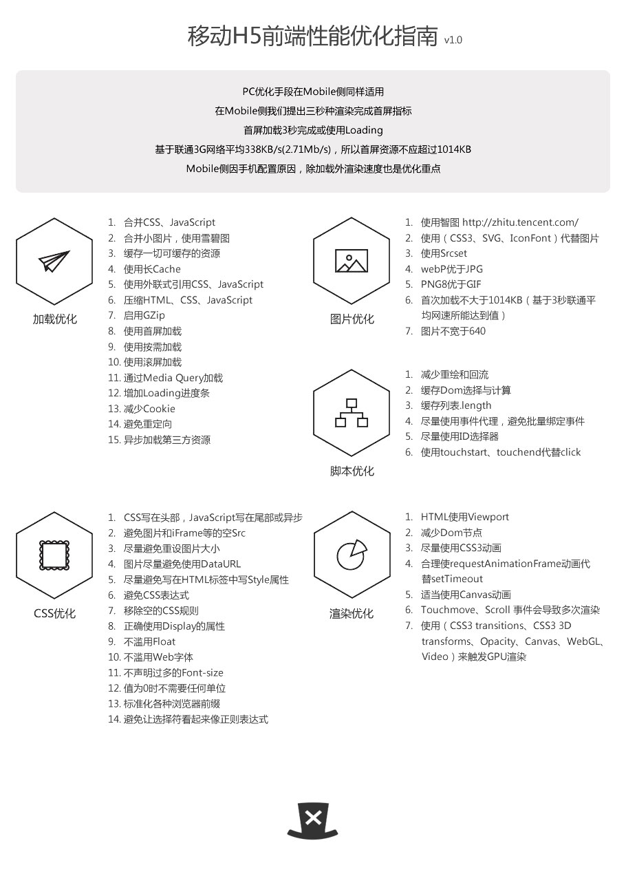 （OSC协作翻译）前端开发一个工具/指南