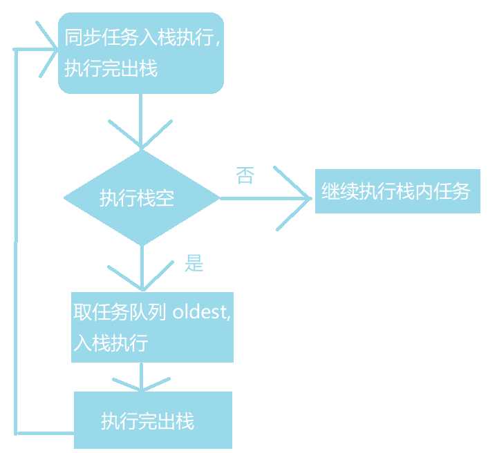 ：for循环的代码，大家先想一下执行结果是什么？