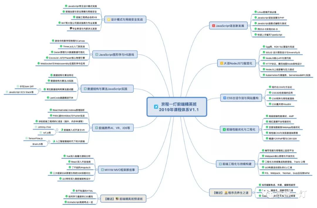 js如何进行异步操作？技术