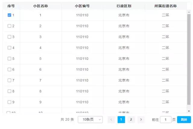 如果说-ui、React、Angular是前端三剑客的框架