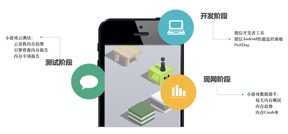微信小游戏的内存调优指南：为什么要做小游戏内存优化？