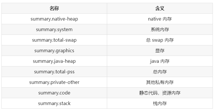 微信小游戏的内存调优指南：为什么要做小游戏内存优化？