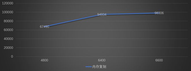 微信小游戏的内存调优指南：为什么要做小游戏内存优化？