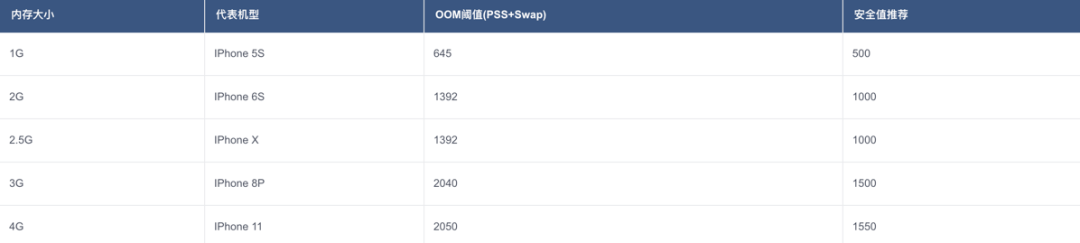 微信小游戏的内存调优指南：为什么要做小游戏内存优化？