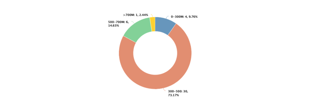 微信小游戏的内存调优指南：为什么要做小游戏内存优化？