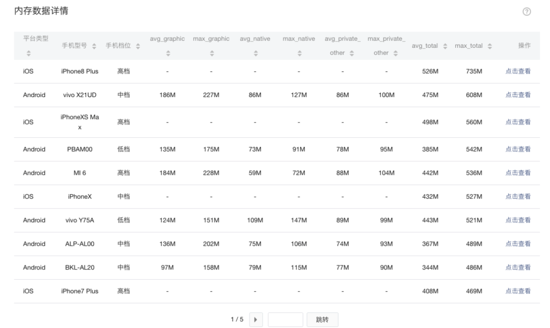 微信小游戏的内存调优指南：为什么要做小游戏内存优化？
