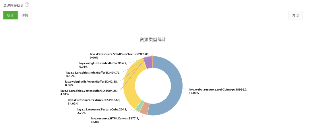 微信小游戏的内存调优指南：为什么要做小游戏内存优化？