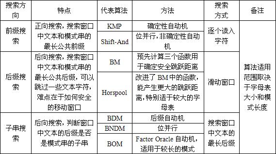 如何在JavaScript中使用正则表达式，以及如何执行匹配，本节正则表达式