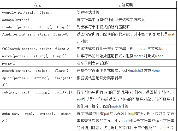 如何在JavaScript中使用正则表达式，以及如何执行匹配，本节正则表达式