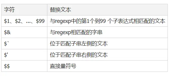 如何在JavaScript中使用正则表达式，以及如何执行匹配，本节正则表达式