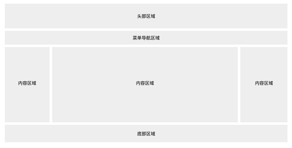 css例子 你对DIV+CSS布局的用法是否了解？