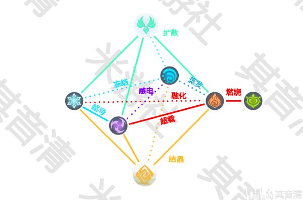 文中示例代码介绍的非常详细，具有一定的参考价值