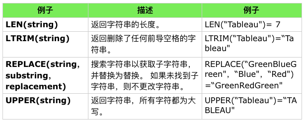 字符串函数有哪些Sass中的索引是从函数分类：字符串