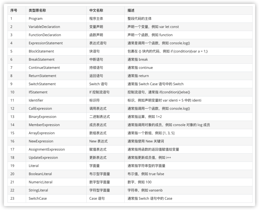 js获取兄弟节点 魔法棒之趁手的工具ASTexporer在线调试工具