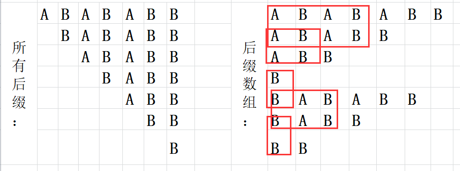 充分利用JavaScript自带原生方法前端工程师对性能优化的功力