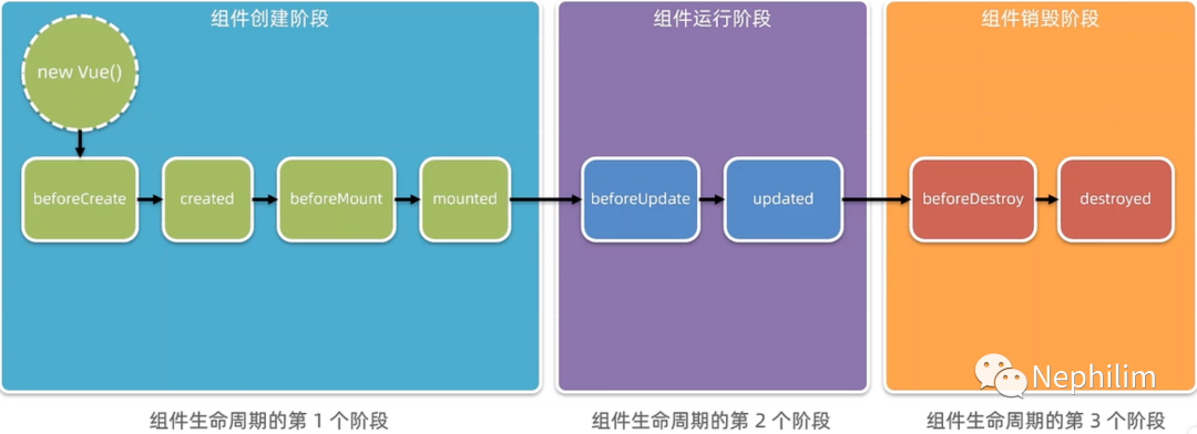 Tips：一些笔记2023/1/21SUNDAY人生的真相