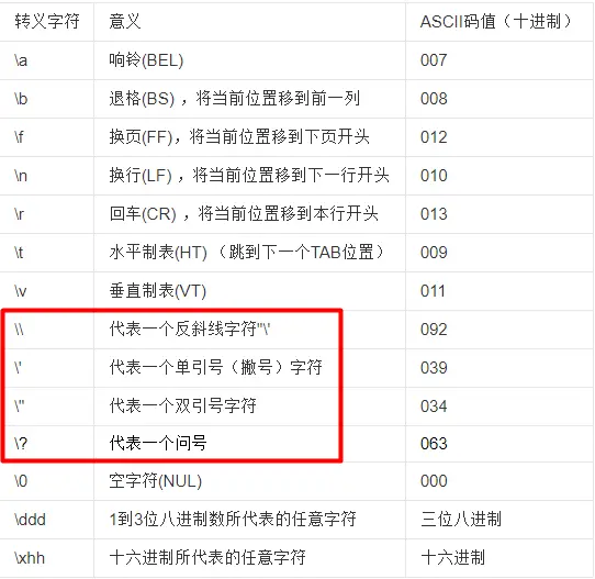 精彩文章研究几种用replace和正则表达式替换文本的方法，你还知道哪些？
