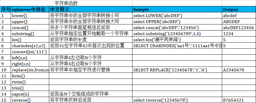 探索Python字符串数据类型的基础知识以及代码示例