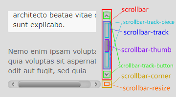 CSS3自定义滚动条滚动条样式-webkit-scrollbar有时候
