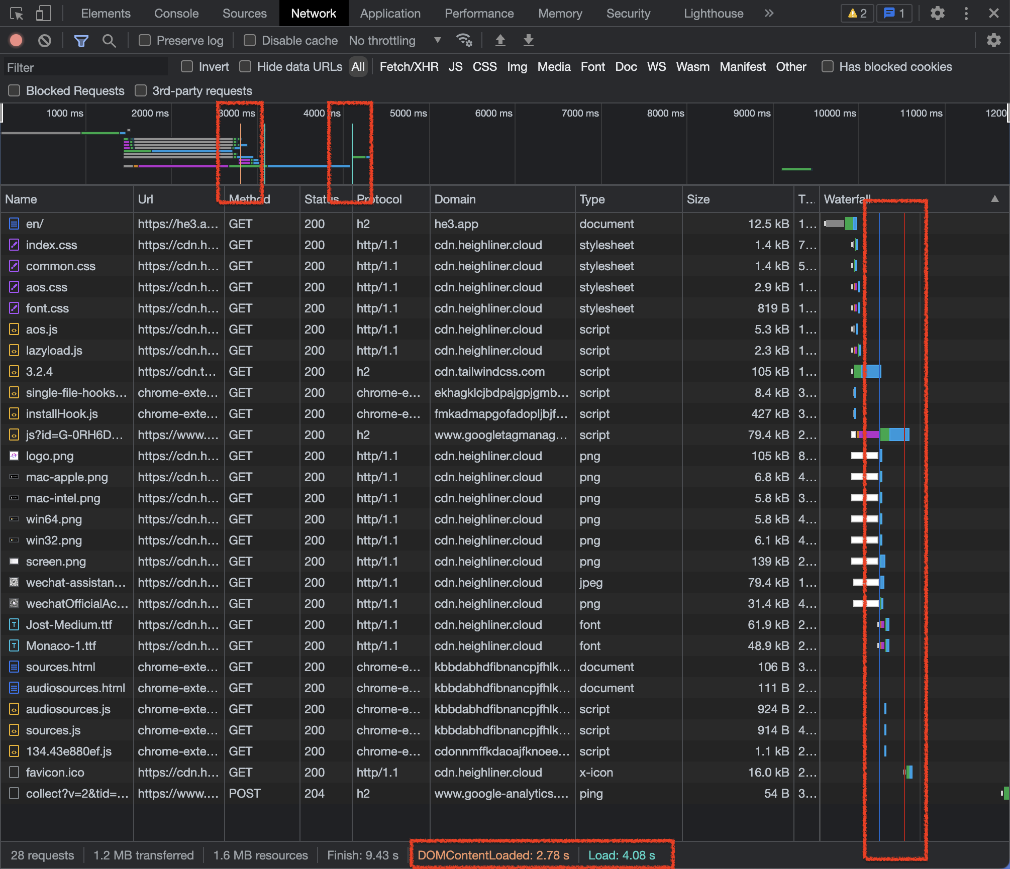 ChromeDevTools中的网络面板（Network）功能，方便你查看