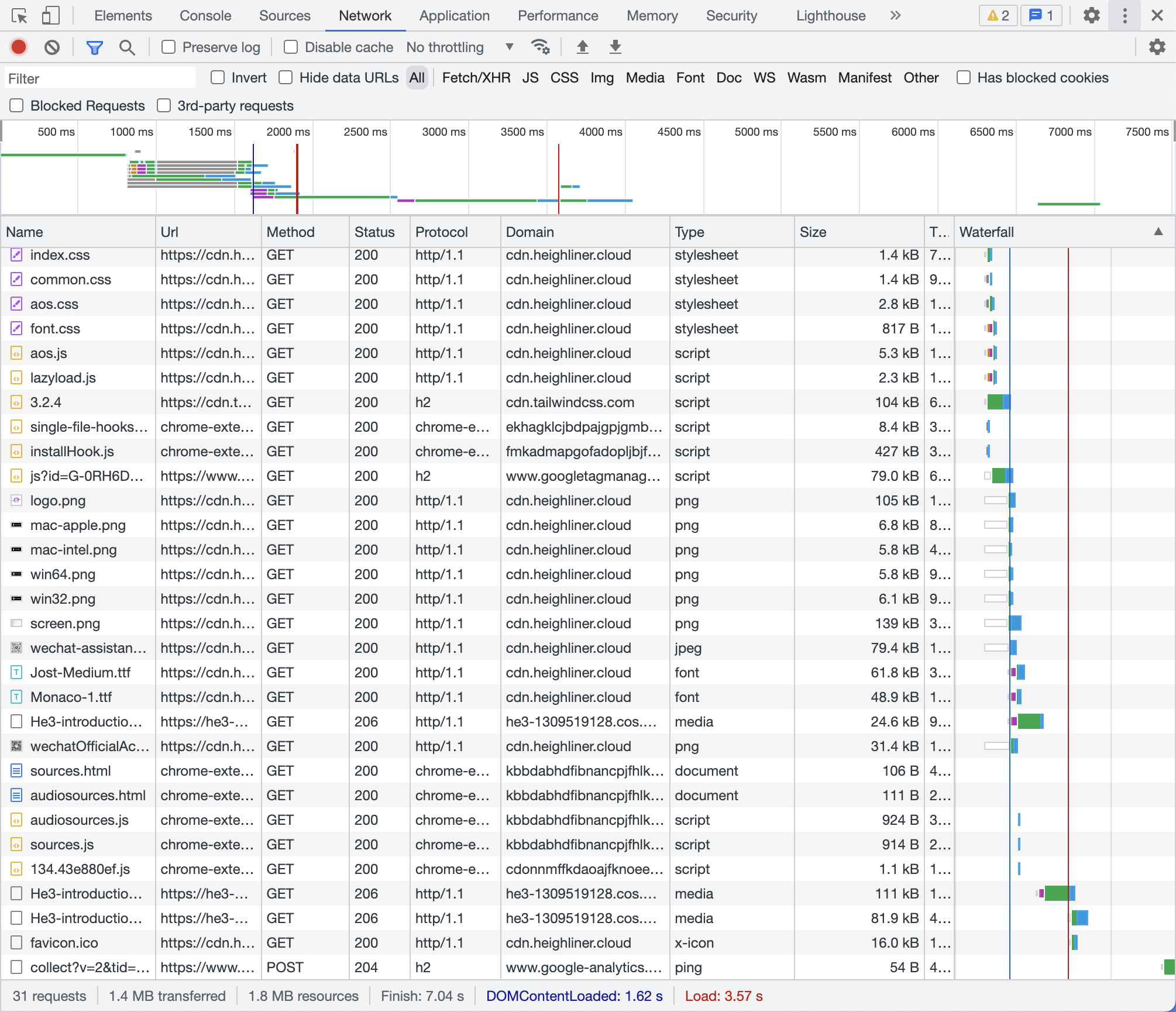 ChromeDevTools中的网络面板（Network）功能，方便你查看
