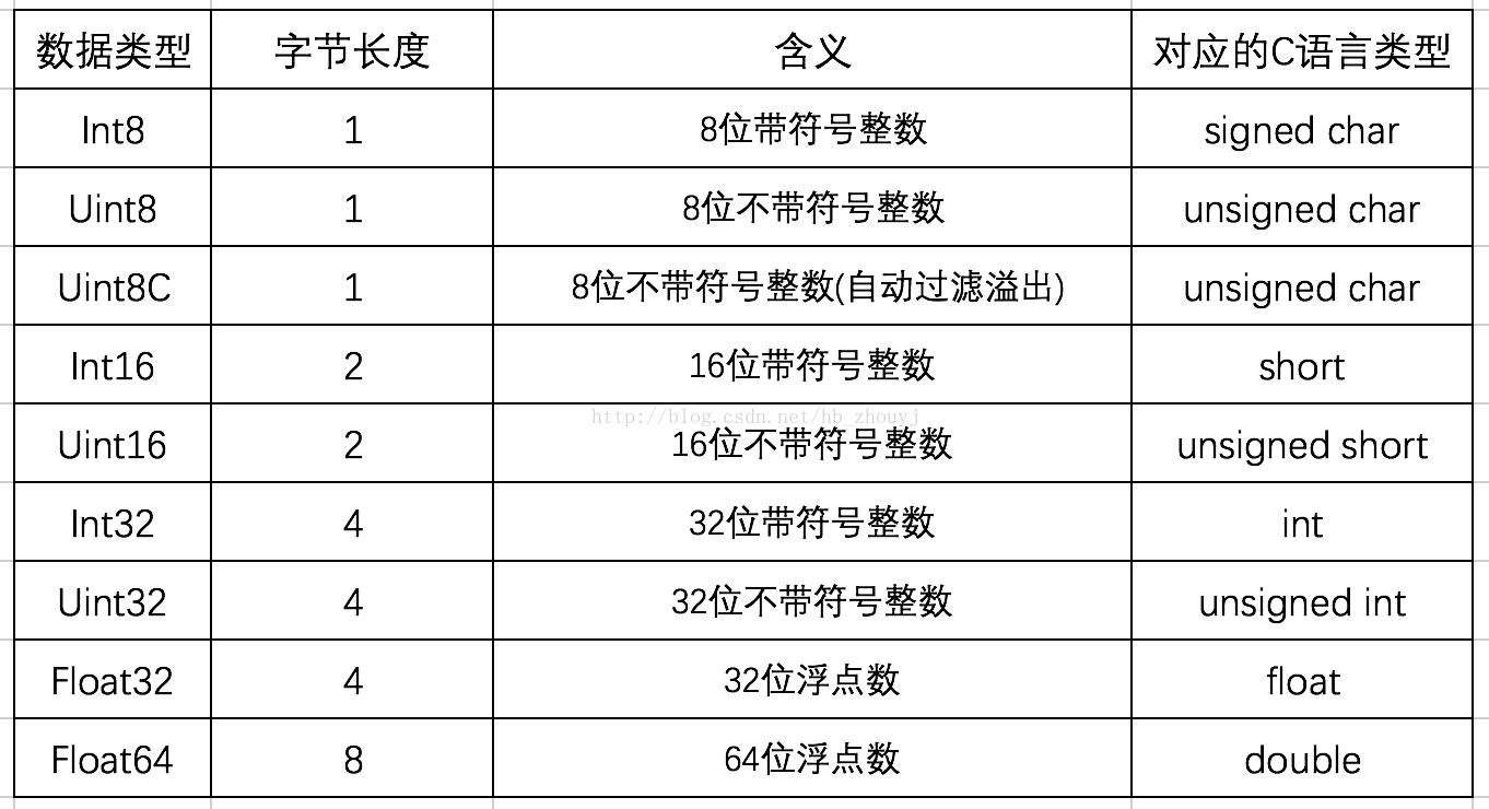 ES6标准入门第二版的第十二章二进制数组详细介绍对象