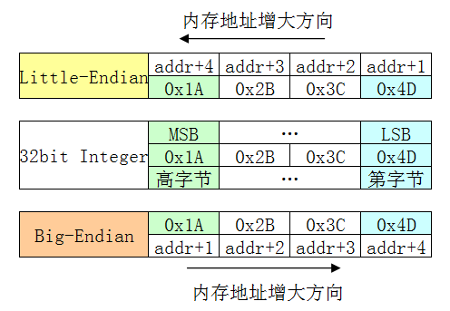ES6标准入门第二版的第十二章二进制数组详细介绍对象