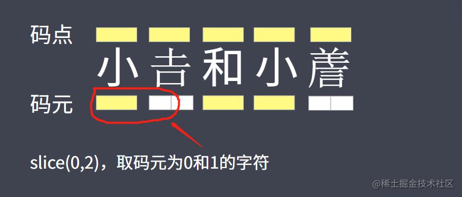 太空沉思之前在获取元素属性时,踩了个坑,记录一下