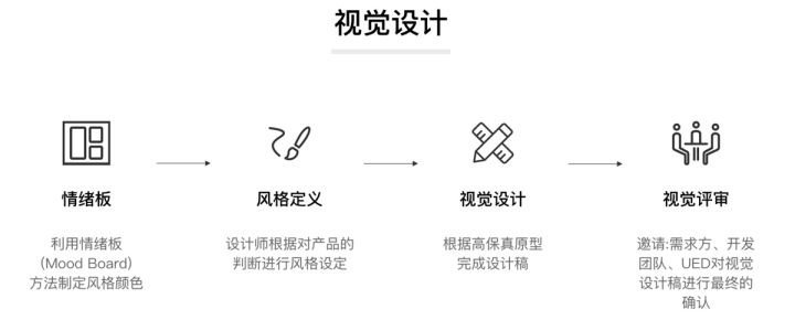 设计中常用的情绪板，简单来说就是
