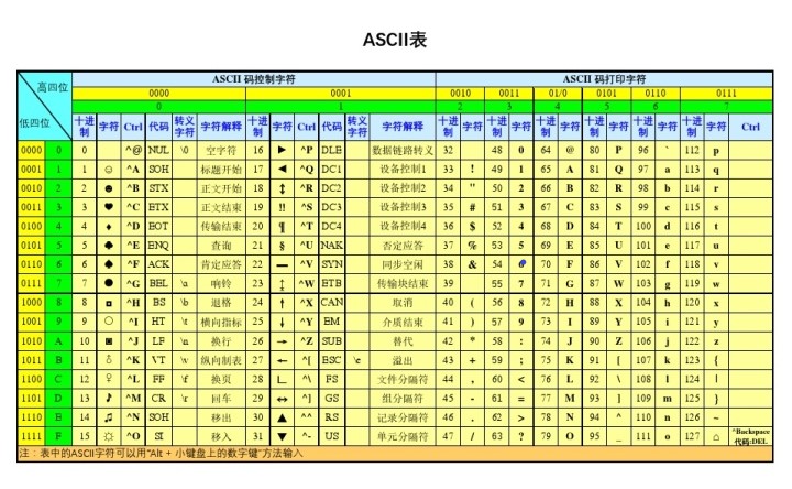 Unicode的背景Unicode标准支持什么字符？标准定义了