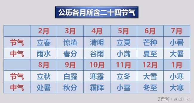 农历2023年可不怎么会出现两个立春节呢？