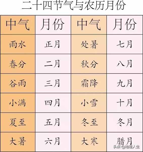 农历2023年可不怎么会出现两个立春节呢？