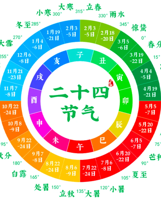 农历2023年可不怎么会出现两个立春节呢？