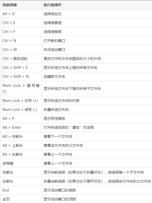 小学英语单词分类大全，赶紧收藏起来吧！太实用了！