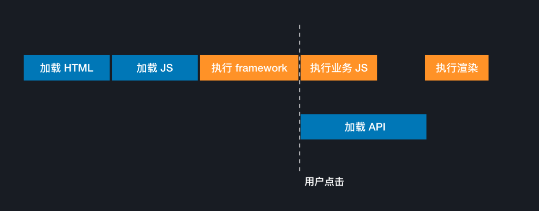 css 加载层 文末推荐：2020阿里云线上峰会-Web端体验