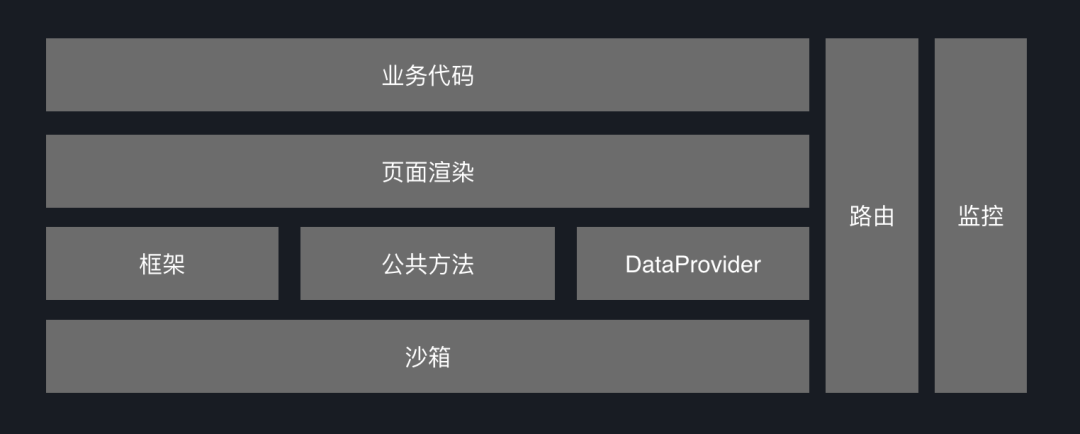 css 加载层 文末推荐：2020阿里云线上峰会-Web端体验