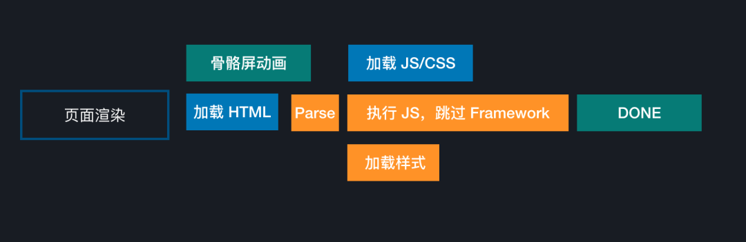 css 加载层 文末推荐：2020阿里云线上峰会-Web端体验
