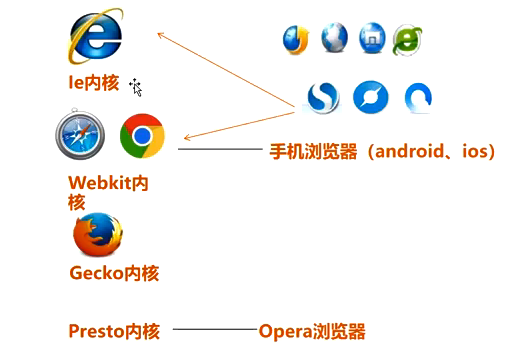一下bootstrap不支持ie的解决方法，你知道吗？