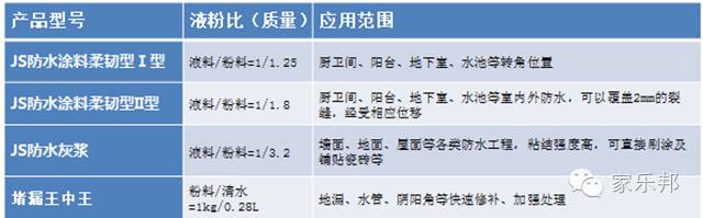 JS防水涂料是什么鬼？拼音字头的JS有哪些？
