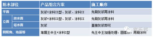 JS防水涂料是什么鬼？拼音字头的JS有哪些？