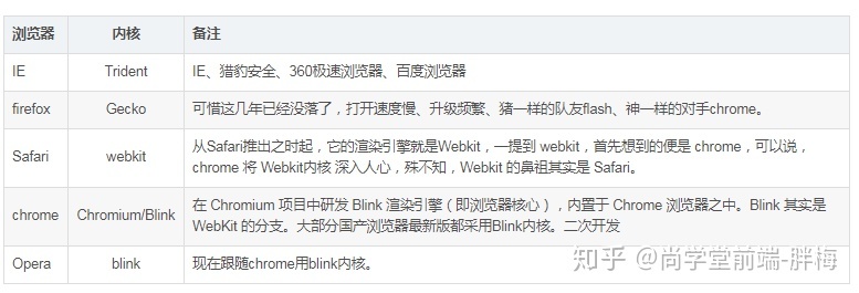 “红芯浏览器”终于承认夸大宣传事件的导火索是谷歌浏览器