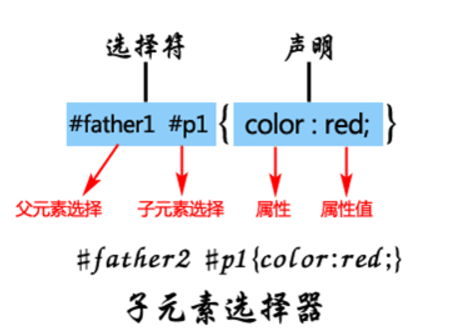 windows7系统、CSS3HTML5版HTML5、DellG3电脑