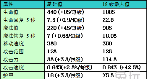 （攻略）皮城执法官蔚打野超神指南：再说暴力解决一切