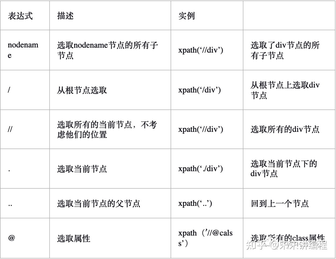 将CSS样式应用于特定的HTML标记，你知道吗？