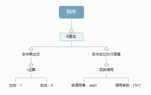 （魔兽世界）Babel编译三个阶段解析：抽象语法树再生成代码字符串