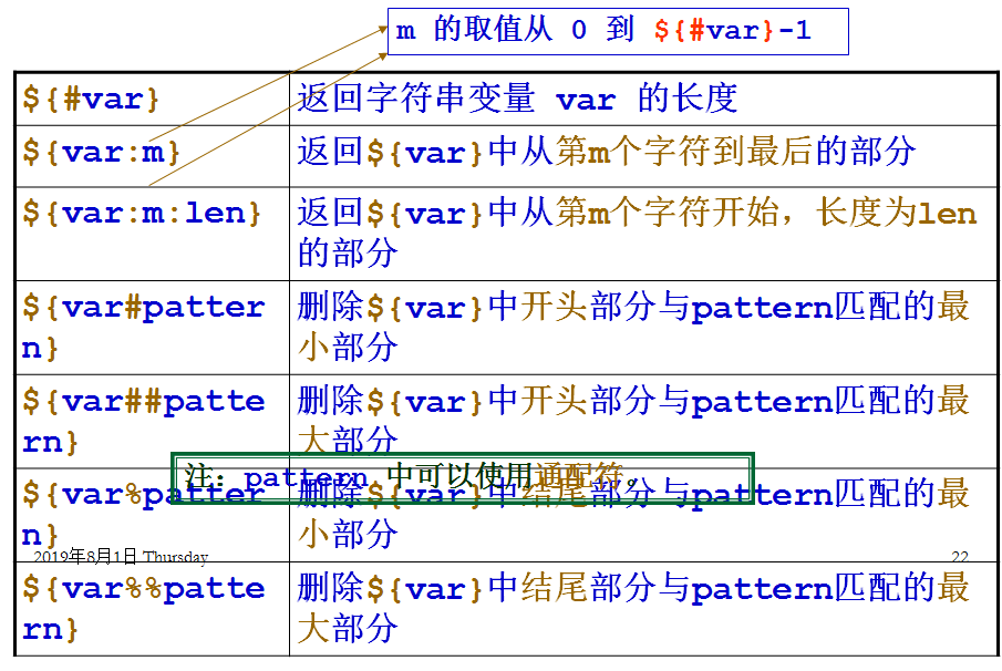 方法从from位置截取到位置的方法