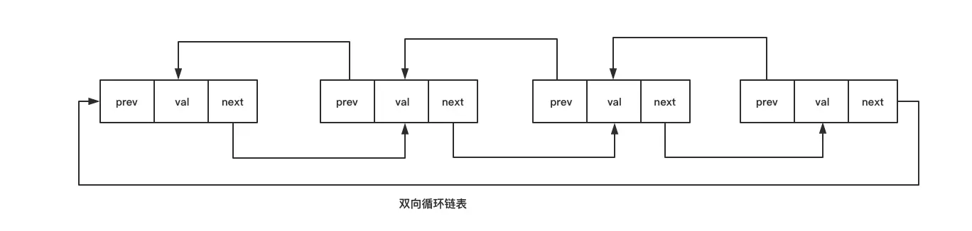 存储结构或单链表的创建与数据域内容