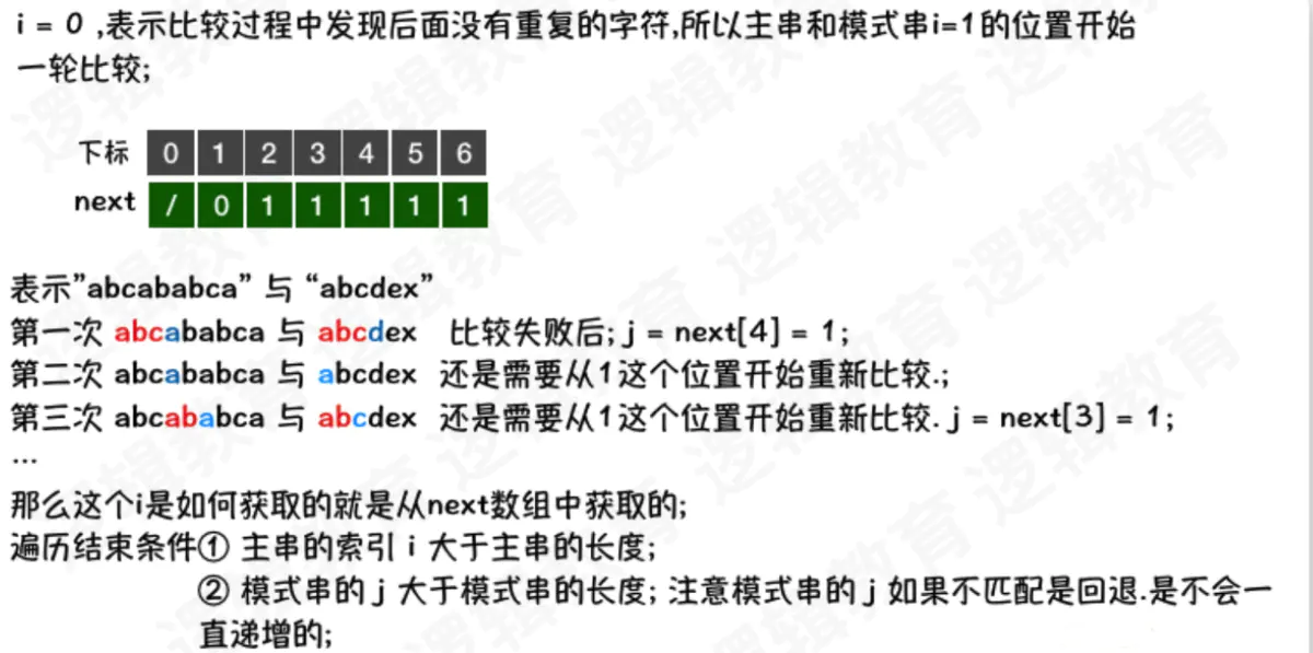 基于的参数参数参数的结束位置